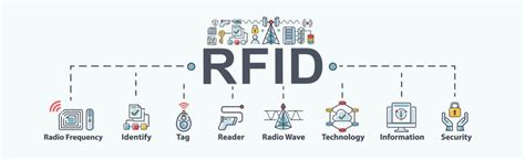 rfid tag vulnerabilities|how to prevent rfid cloning.